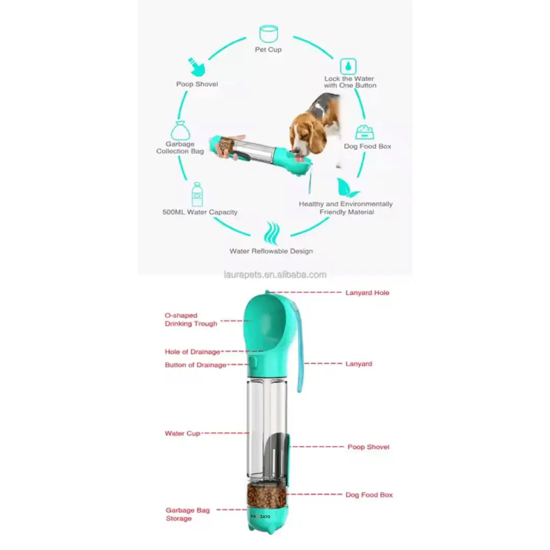 5 - in - 1 Travel Bottle - Pawzato Bottle