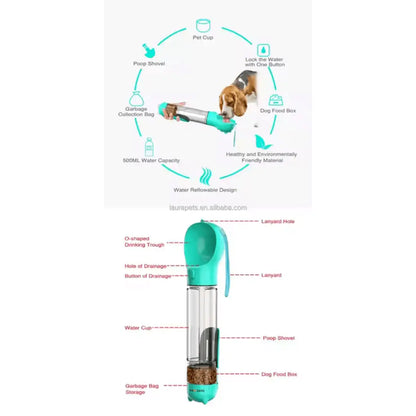 5 - in - 1 Travel Bottle - Pawzato Bottle